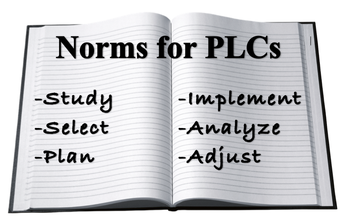 Norms for PLCs